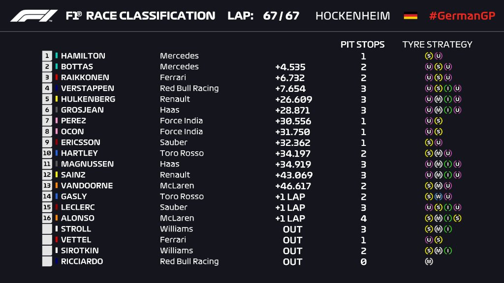 Gran Premio de Alemania 2018 - Clasificación