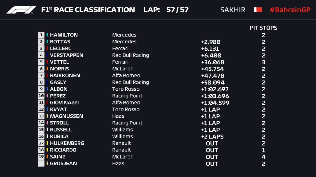 Posiciones GP Baréin 2019