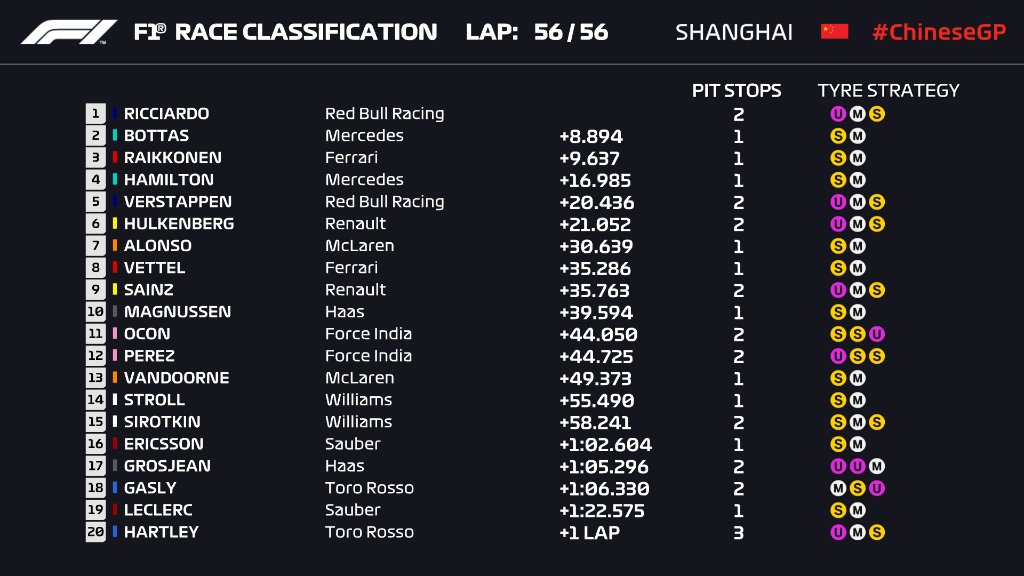 clasificación gran premio china 2018