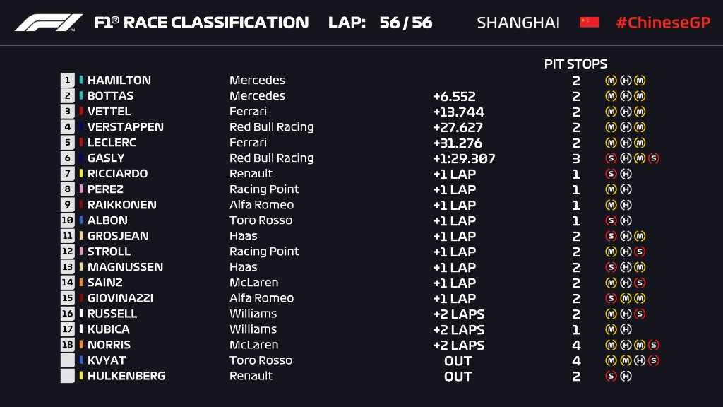 GP China Posiciones 2019