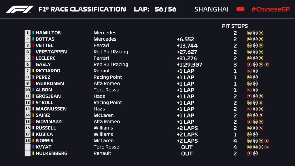 GP China Posiciones 2019