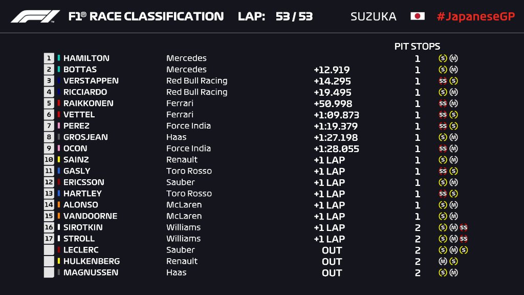 Gran Premio de Japón 2018 - Clasificación