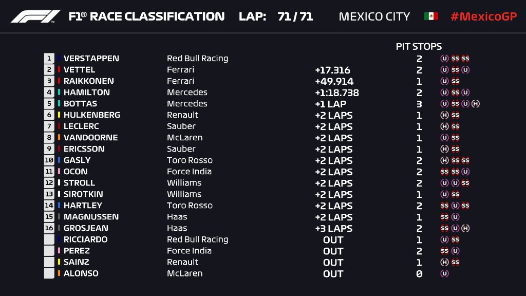 Gran Premio de México 2018 - Clasificación