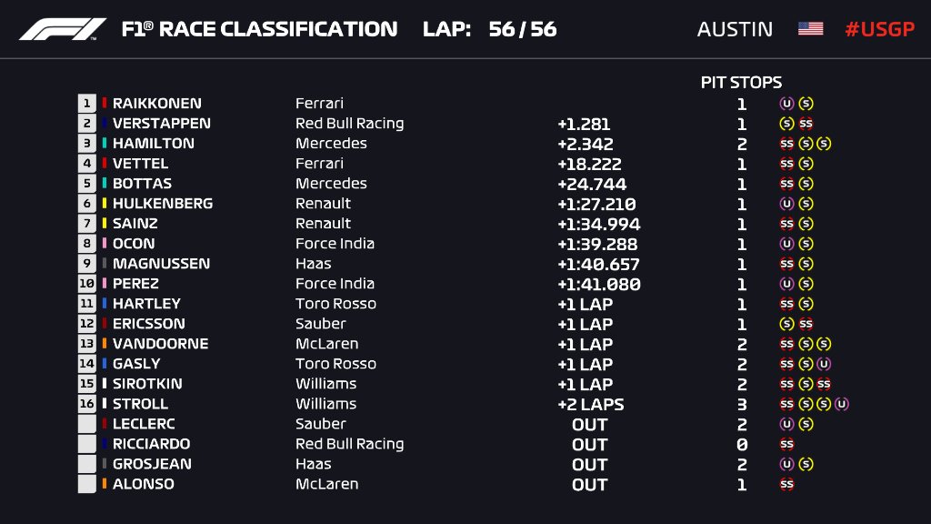 Gran Premio de USA 2018 - Clasificación