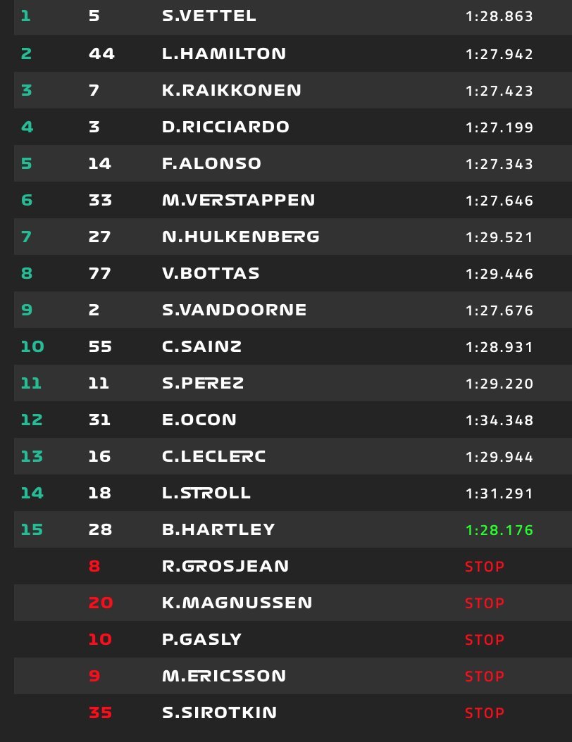 Posiciones Gran Premio Australia 2018