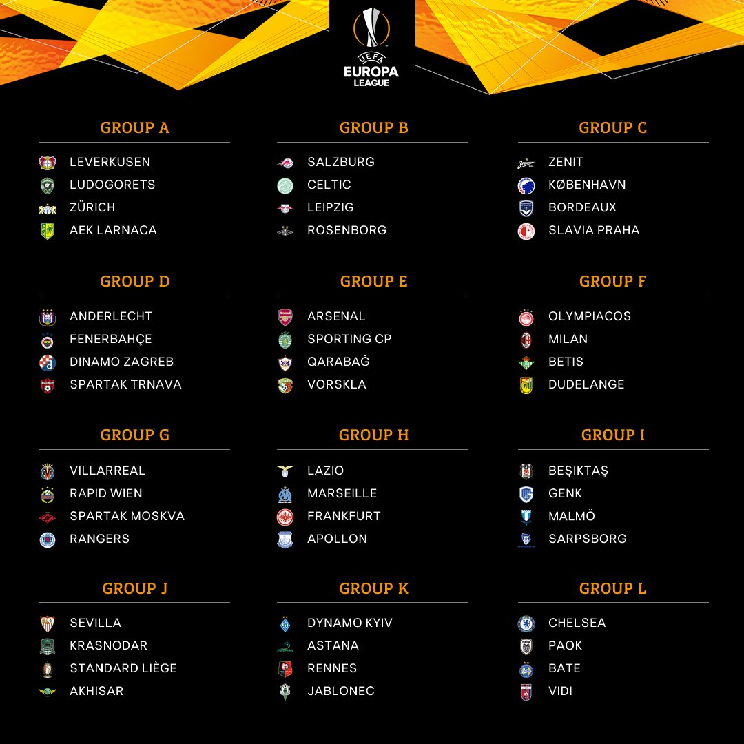 Grupos UEFA Europa League 2018-2019