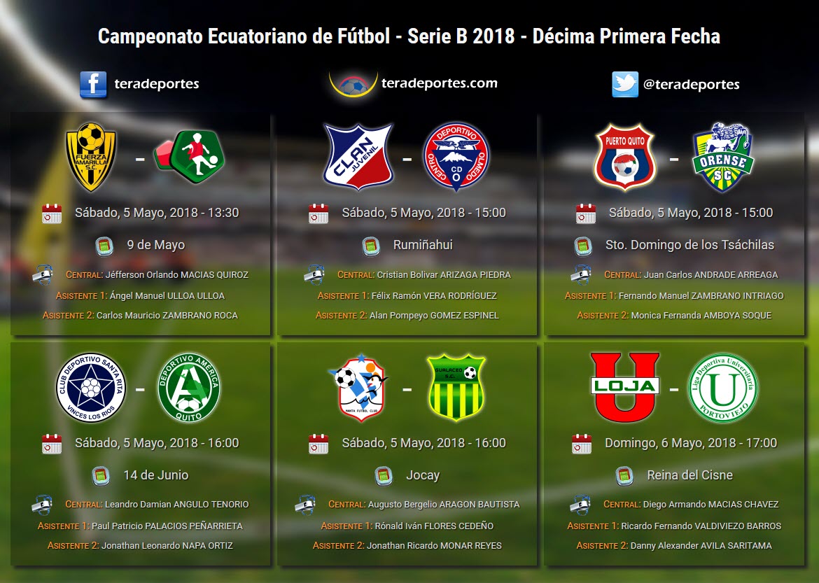 Fecha 11 Serie B