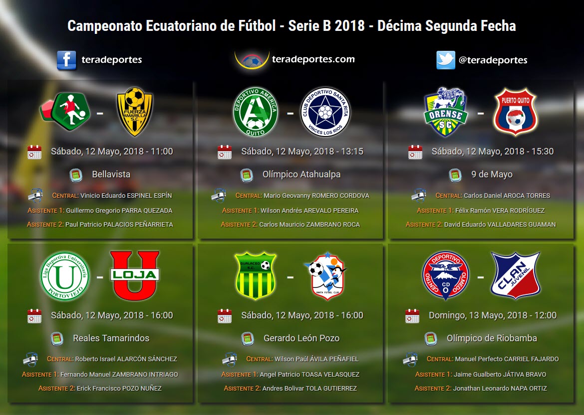 Fecha 12 Serie B