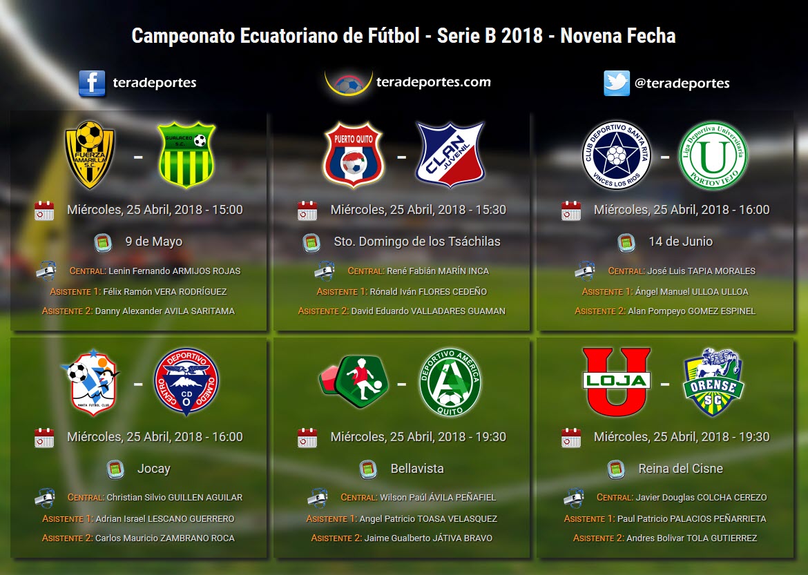 Horarios novena fecha Serie B