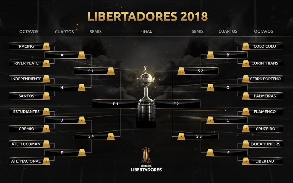 libertadoresBracket