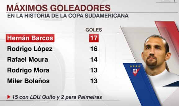 Máximos goleadores de Sudamericana