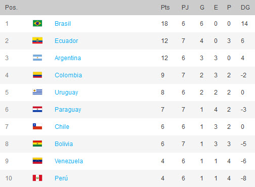 Tabla de posiciones