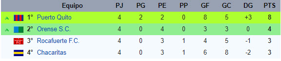 Tabla de Posiciones - Fecha 4