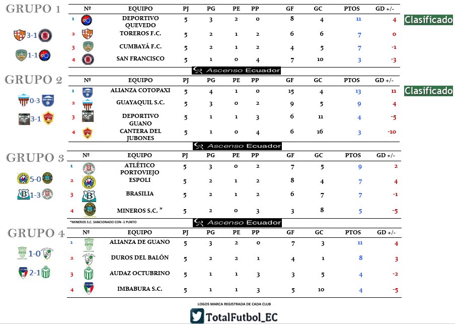 Segunda categoría 2018 - Fecha 5