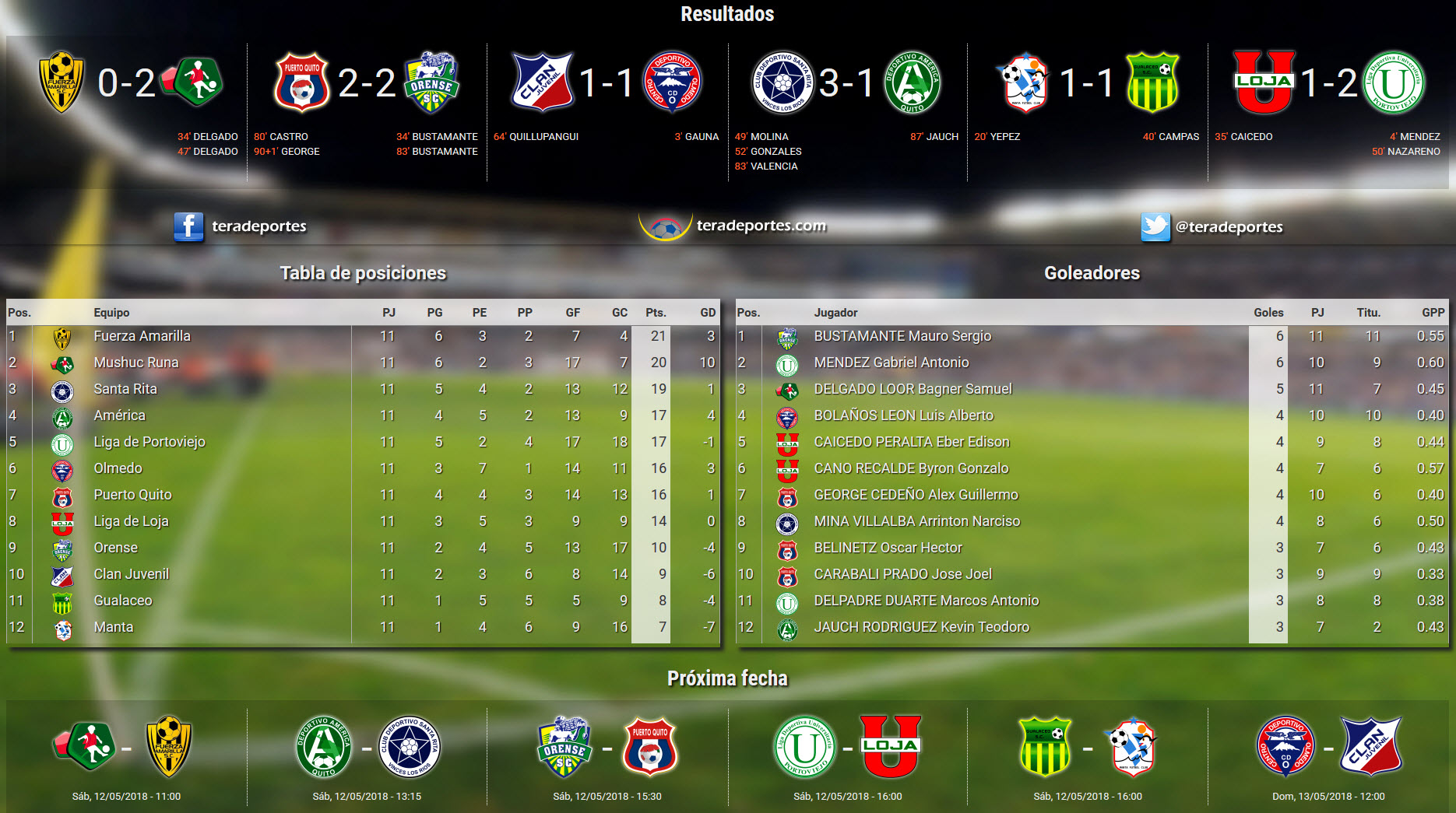 Serie B 2018 - Fecha 11