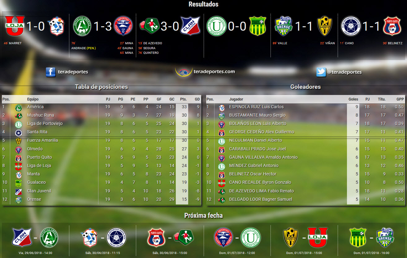 Serie B - Fecha 19