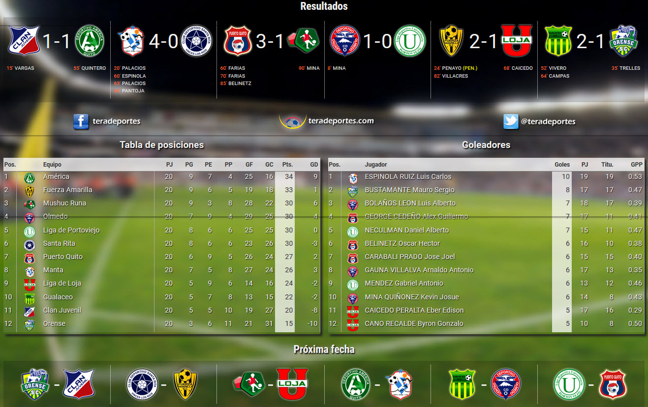 Serie B - Fecha 20