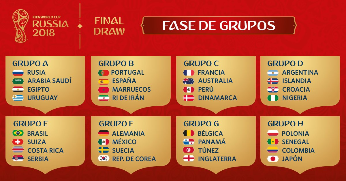 Fase de Grupos Copa Mundial Rusia 2018