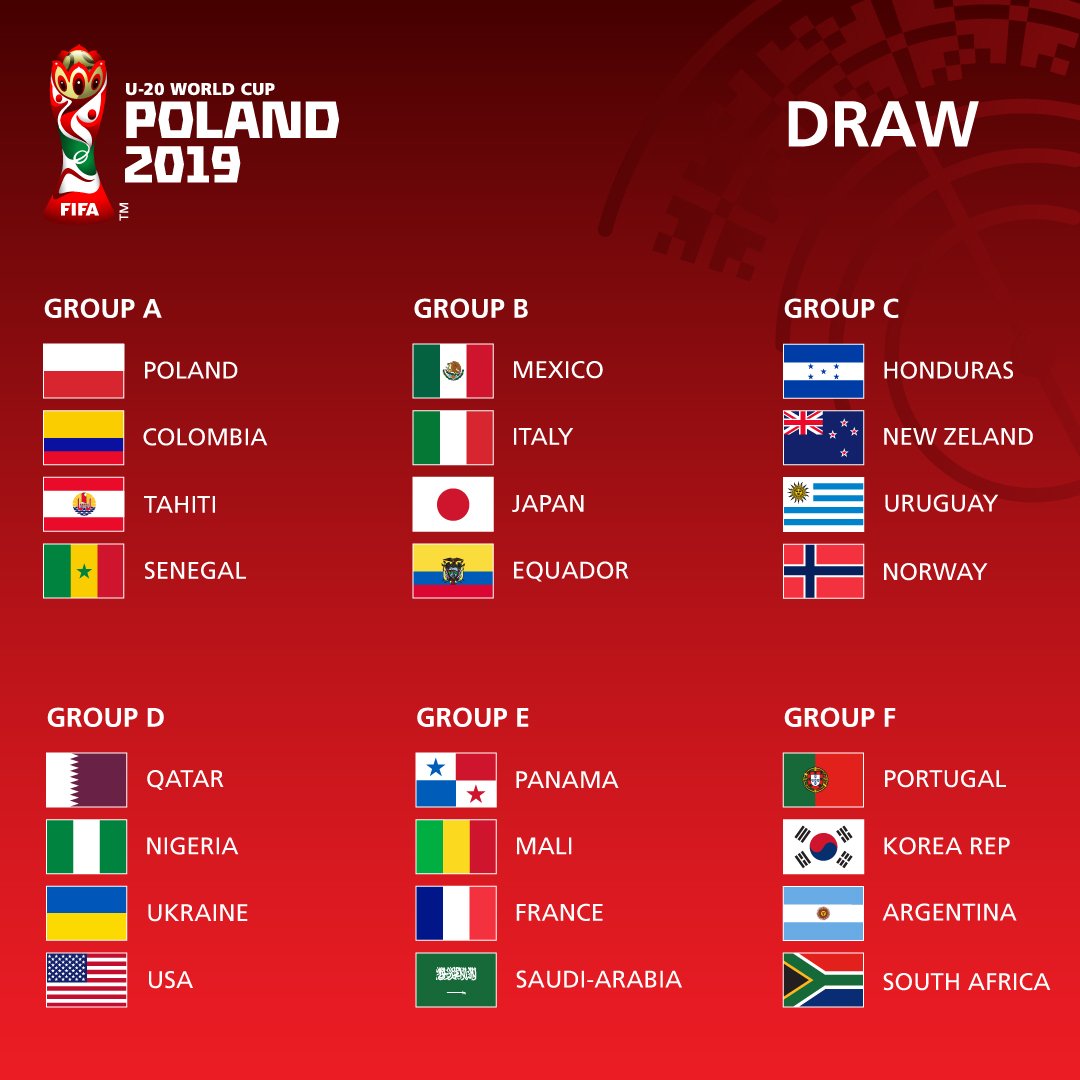 Grupos Polonia 2019