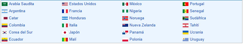 Participantes Mundial Sub 20