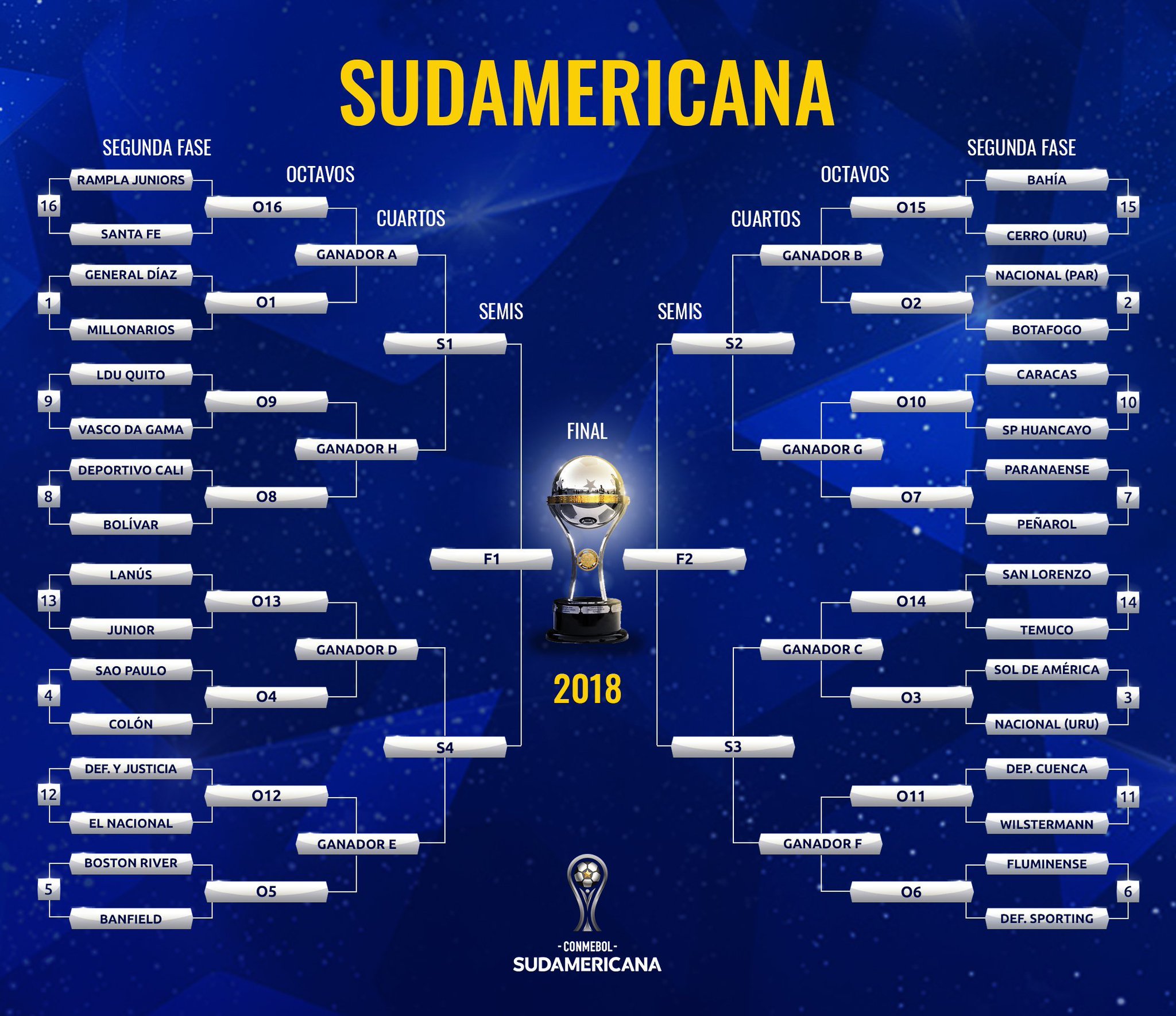 Copa Libertadores Copa Sudamericana CONMEBOL sorteó los octavos de