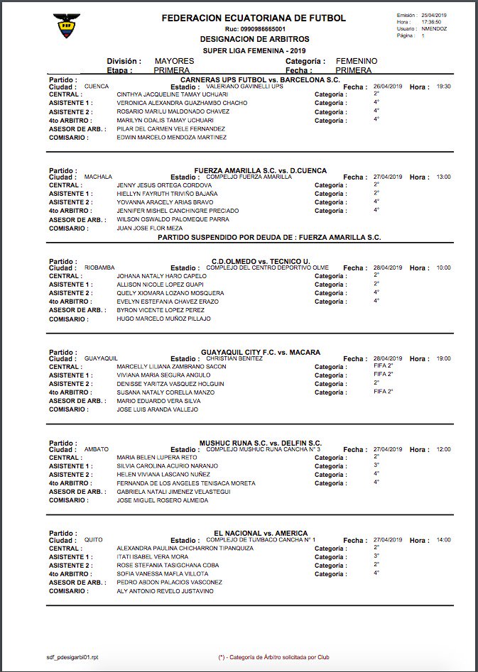 Árbitros y horarios fecha 1 Superliga Femenina EC