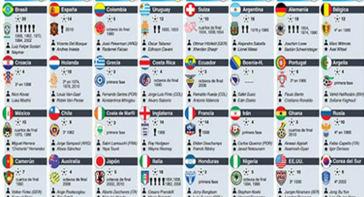 Brasil 2014 Fútbol clasificación selecciones americanas a octavos de final | Tera Deportes