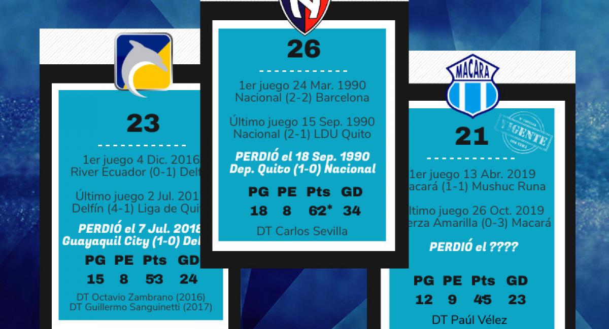 Campeonato ecuatoriano serie b 2020