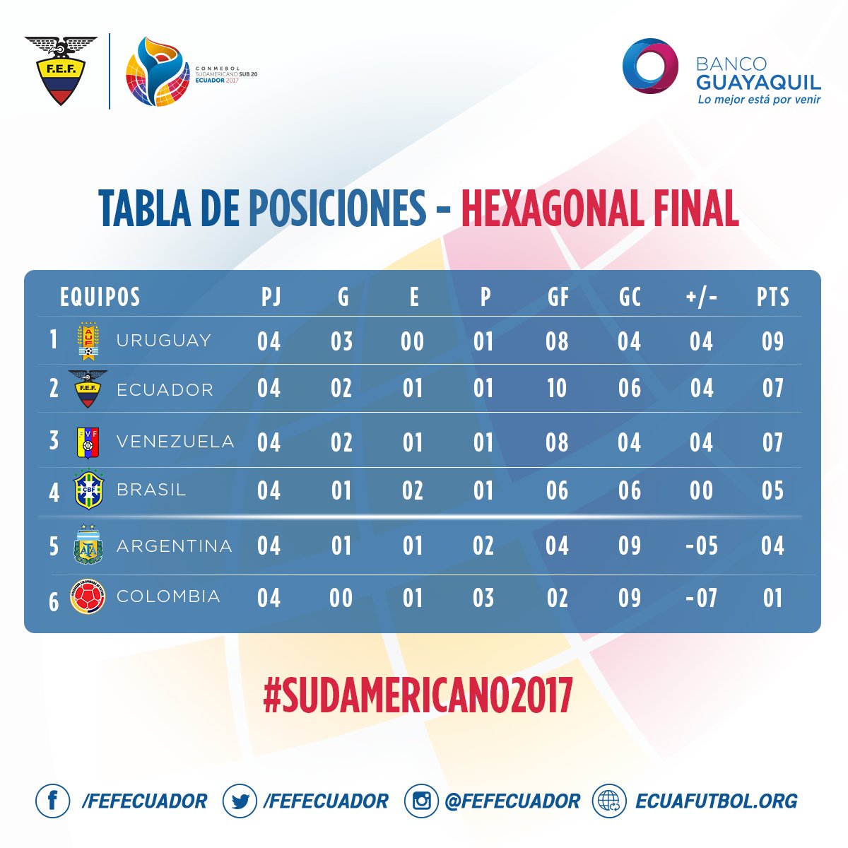 Tabla De Posiciones Futbol Ecuador